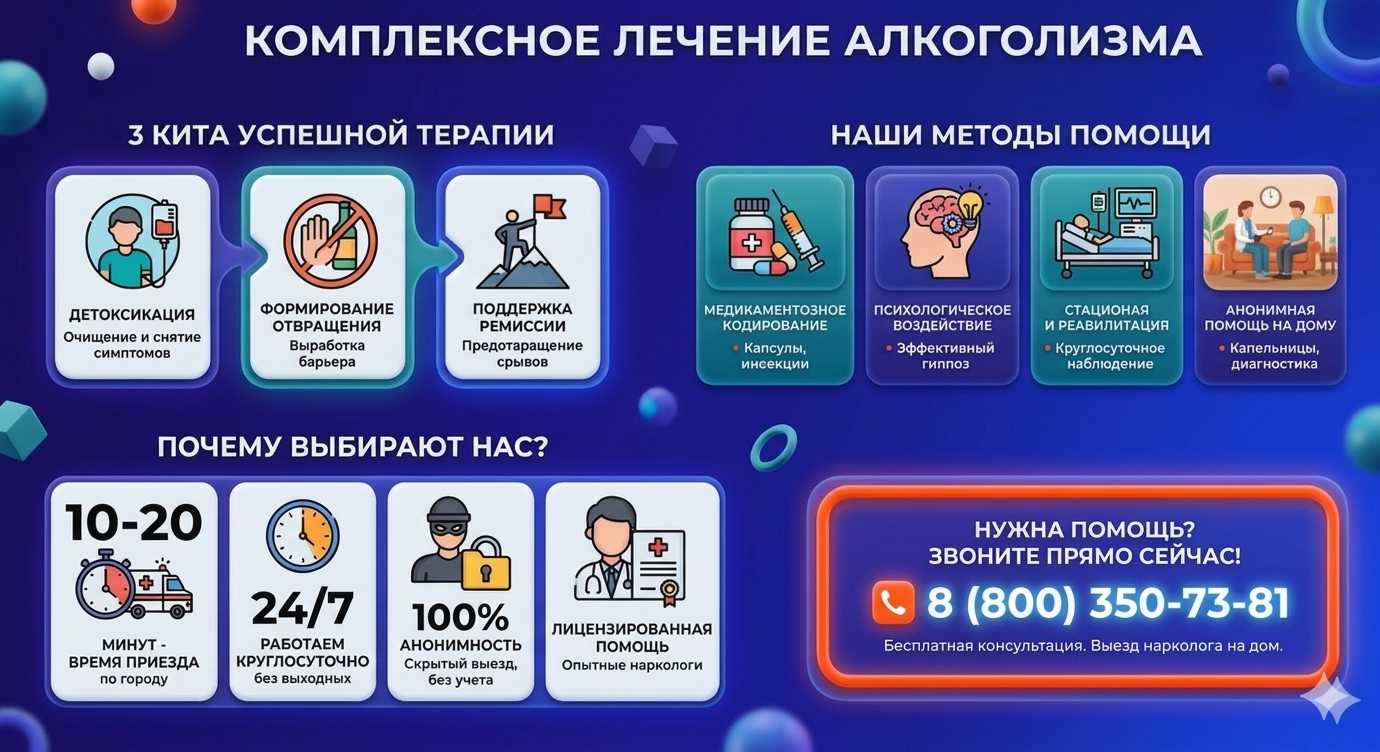 Инфографика о методах лечения алкоголизма в Межводном: детоксикация, кодирование и анонимная помощь на дому от клиники Похмельная служба.